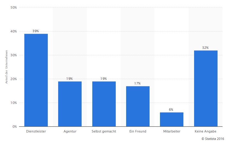 Statistik_KMU_Erstellung-Wesbeite