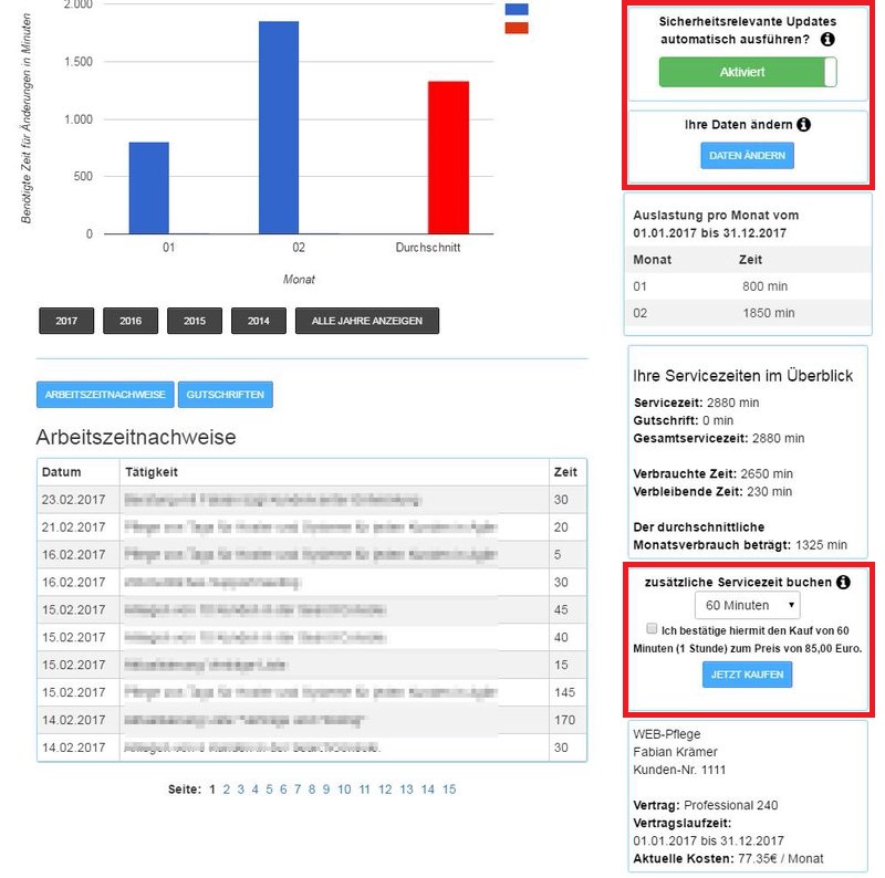 Website Pflege Überblick 